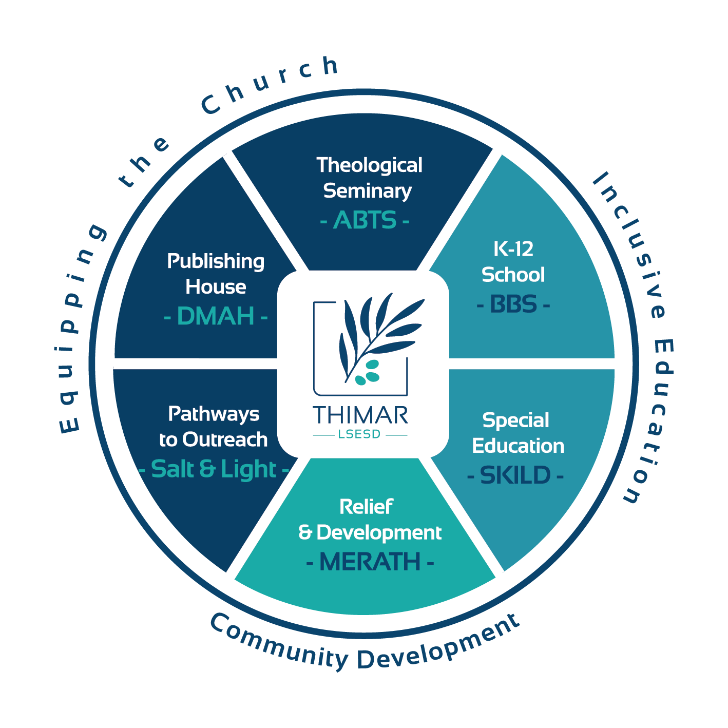 Thimar LSESD wheel